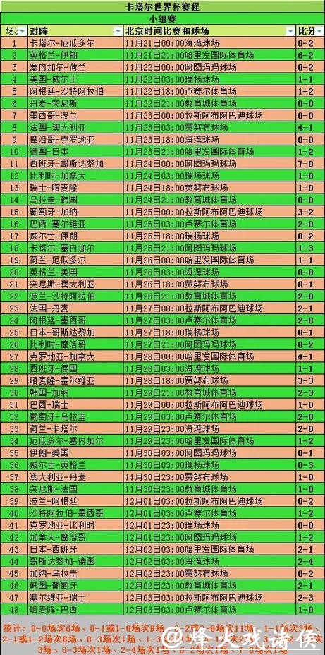 全面解析世界杯滚球投注计划